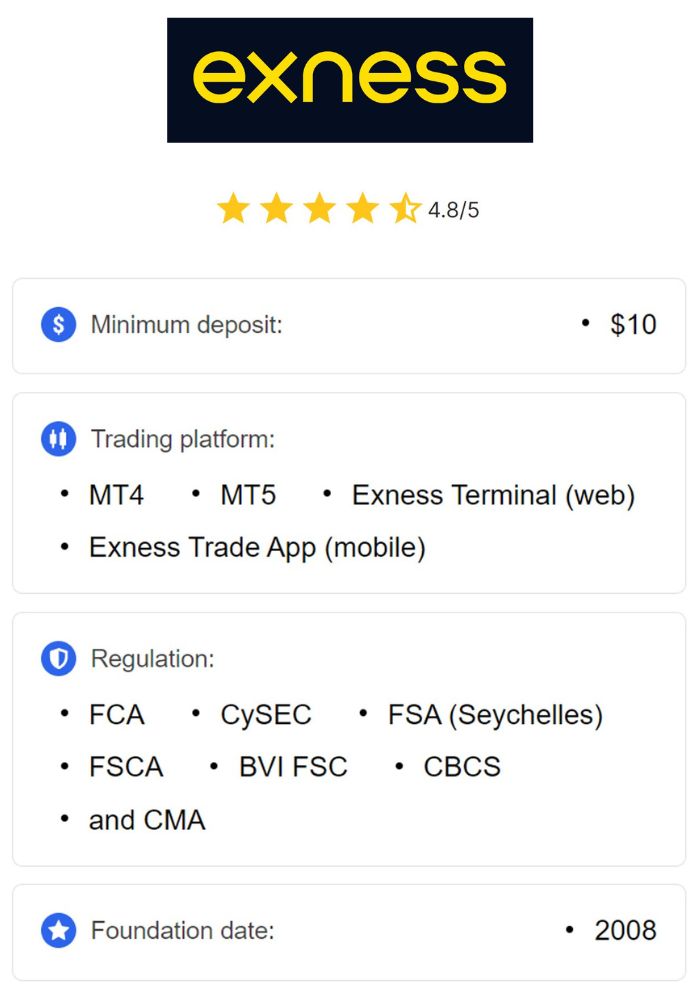 Unlocking the Potential Exness Mt5 Trading Platform