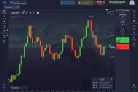 Все о Pocket Option Site Как заработать на бинарных опционах